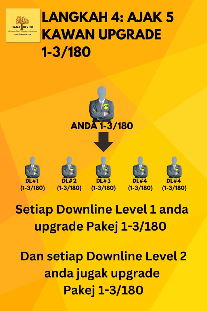 Plan Income Power