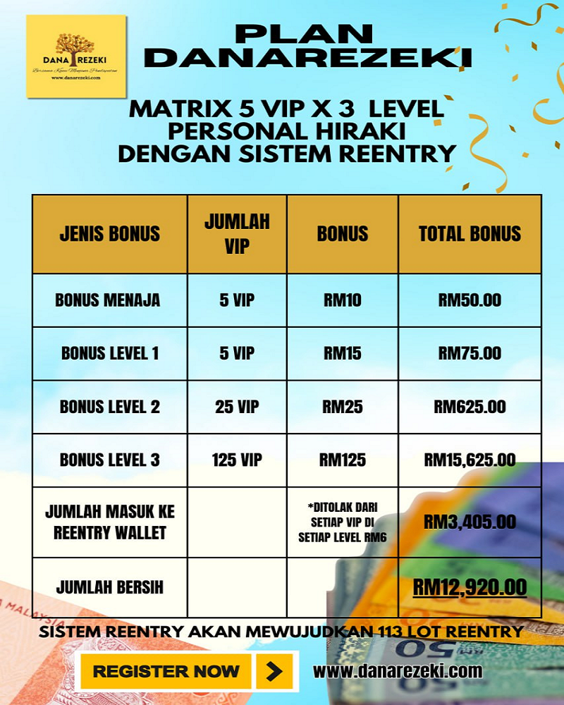 Side Income Duit Tepi