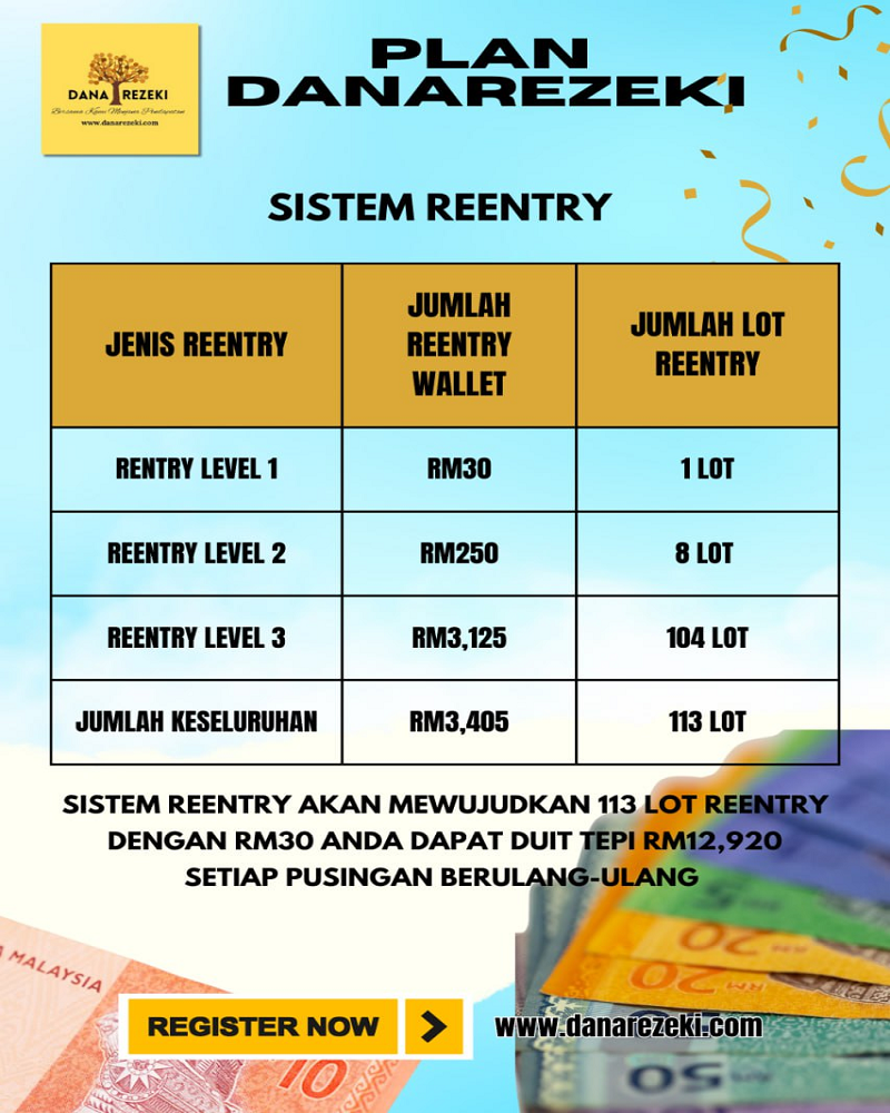 Side Income Duit Tepi