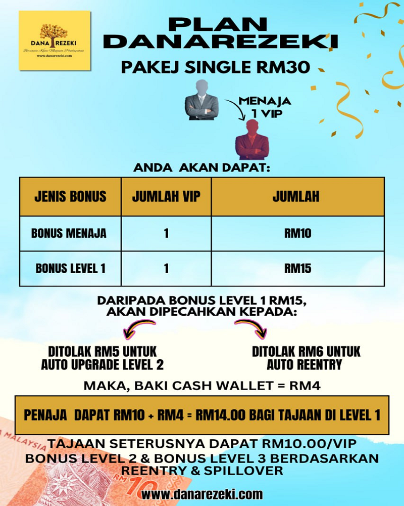 Side Income Duit Tepi