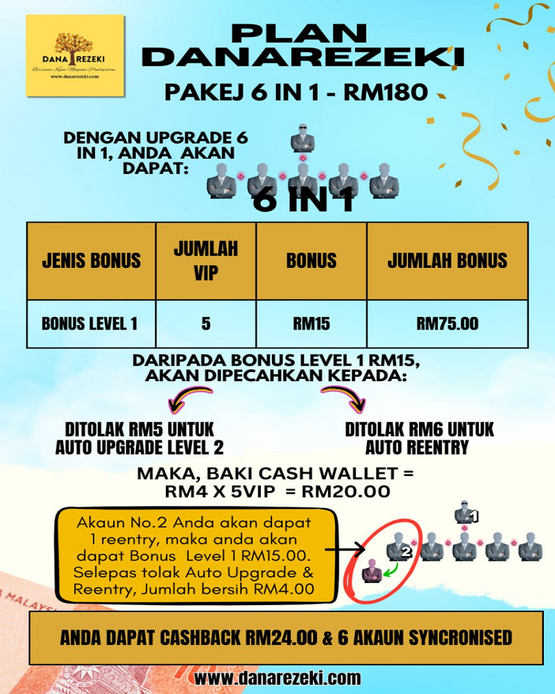 Side Income Duit Tepi