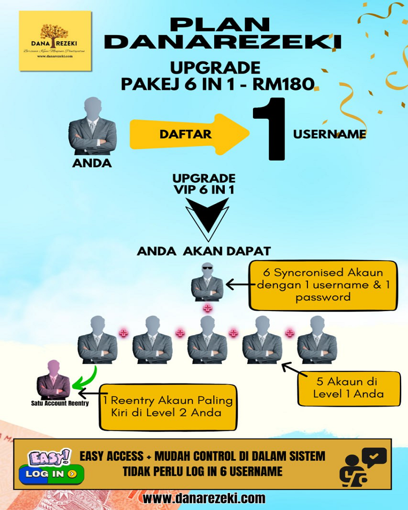 Side Income Duit Tepi